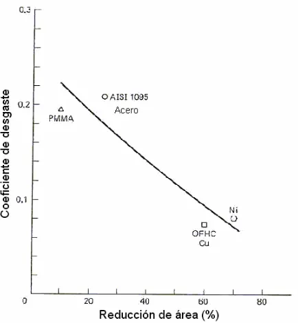 Figura 2.18 Formas del abrasivo. a) alumina, b)arena silica.  