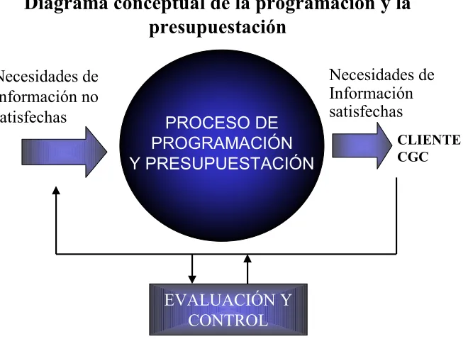 Fig. No. 2.- Diagrama general del sistema 