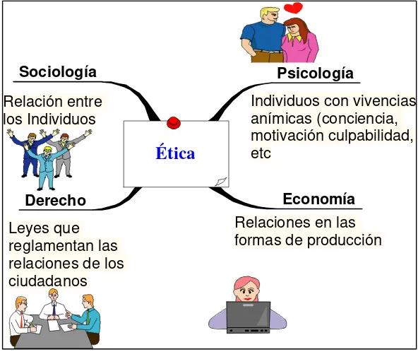 Tabla 1.3 Disciplinas Relacionadas con la Ética y sus Metodologías 