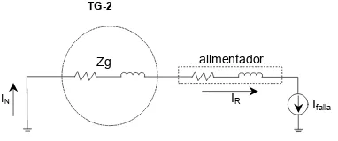Fig. 4.17 Esquema de conexión del neutro de una unidad de generación. 