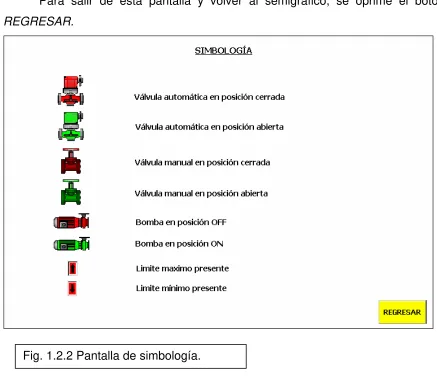 Fig. 1.2.2 Pantalla de simbología. 