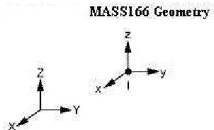 Fig. 4.3 .- Elemento SOLID164. [4.4] 