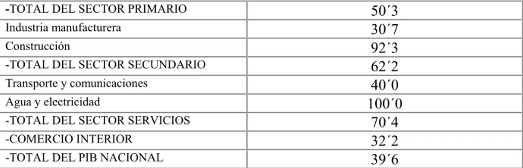 Tabla 1.2. Participación del APP en el volumen de la producción agrícola 