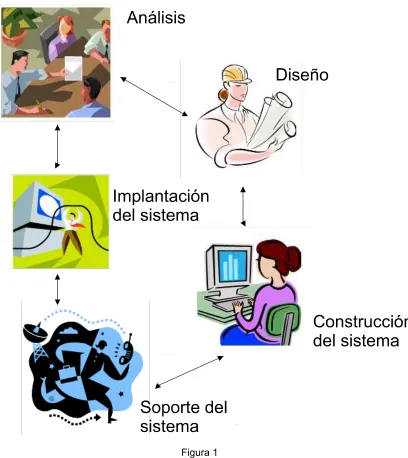 Figura 1 