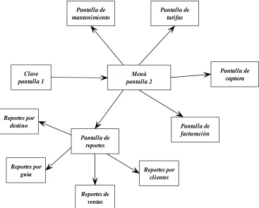 Figura 2.2. Pantalla 1