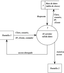 Figura 2.4. Pantalla 2 