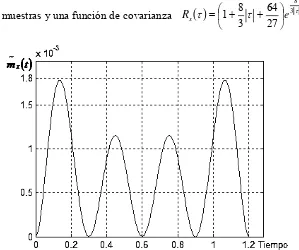 Fig. 2.49 Función de reconstrucción para el proceso Gaussiano no Markoviano 