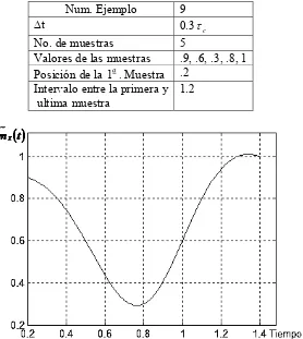 Fig. 2.54 Función de error de reconstrucción para el proceso Gaussiano  no Markoviano 8