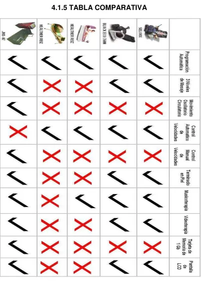 Tabla 5 de Comparación entre los diferentes productos 