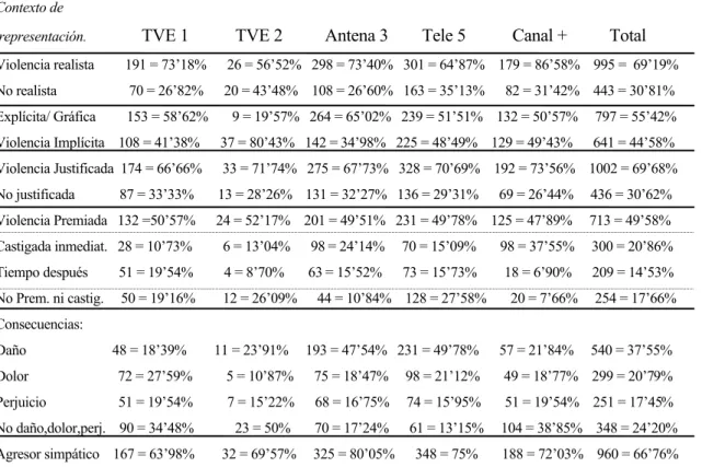Tabla 2  Series 