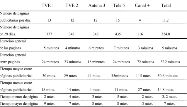Tabla 5  Anuncios publicitarios 