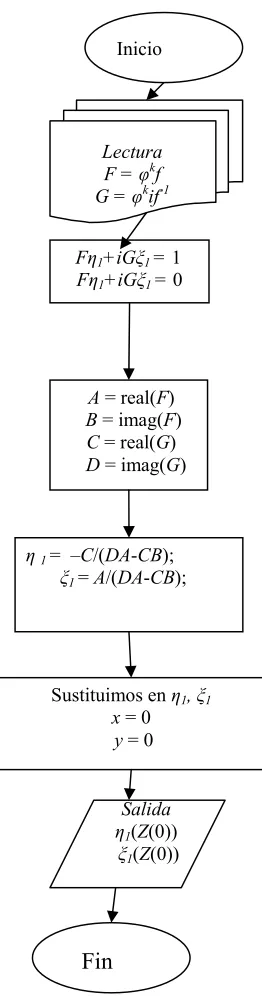 Fig. 2.5  Función etapsi  