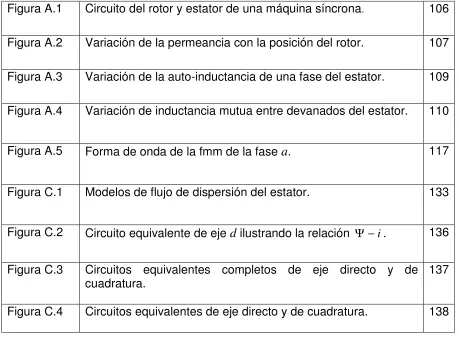 Figura A.1 