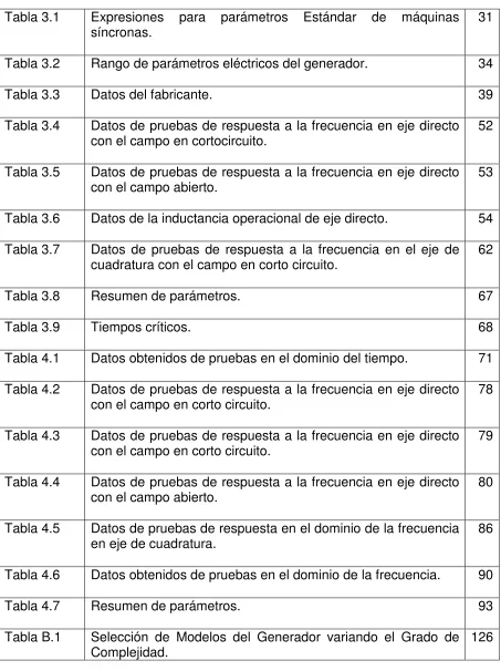 Tabla 3.1 Expresiones 