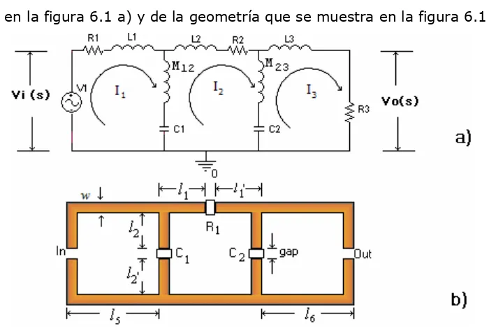Figura 6.1 a) Circuito Propuesto con elementos capacitivos e inductivos. b) Geometría utilizada en la construcción de las tarjetas de circuito impreso para la implementación del filtro RC 