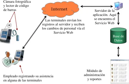 Figura 5.1   Diagrama general del sistema 