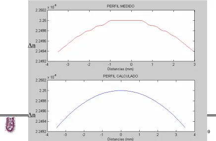 Fig. 5 Diagrama de flujo del programa utilizado para la reconstrucción del índice de 