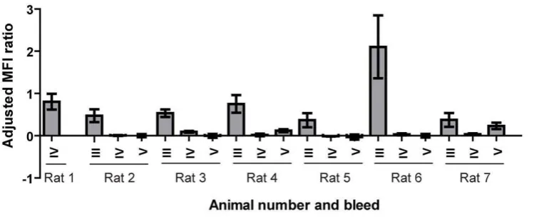 Table 3. Laboratory strains included in the study.