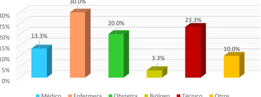 GRÁFICO Nº 3  