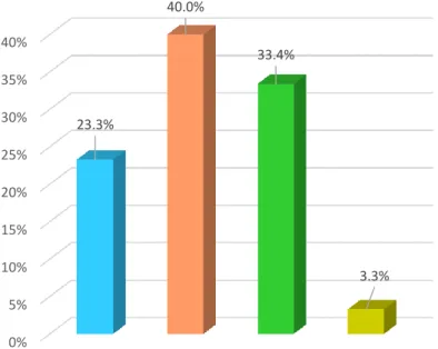 GRÁFICO Nº 7  