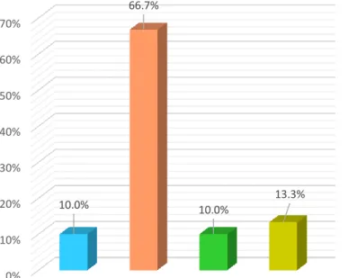 GRÁFICO Nº 8  