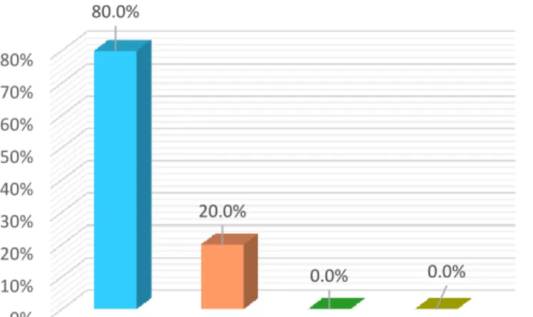 GRÁFICO N.º 9  