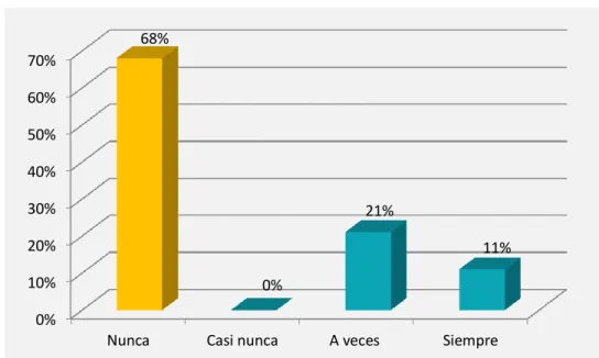 GRÁFICO Nº 01 