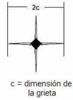 Figura 1.1 Parámetro de medición para la longitud de grieta empleado por C. Bindal et al