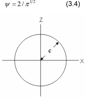 Figura 3.3  Espécimen en modo I aplicando flexión cargada en tres puntos [49] 