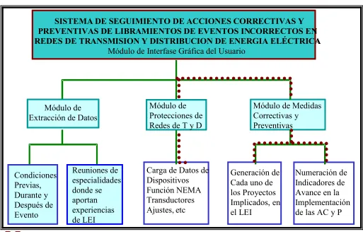 Figura 5.1 Tabla Visual de Contenidos del Sistema Computacional