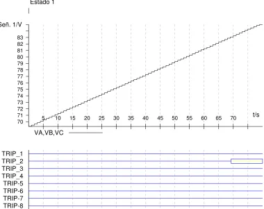 Figura 4.5.8  Resultado de Prueba de la Función 59G. 