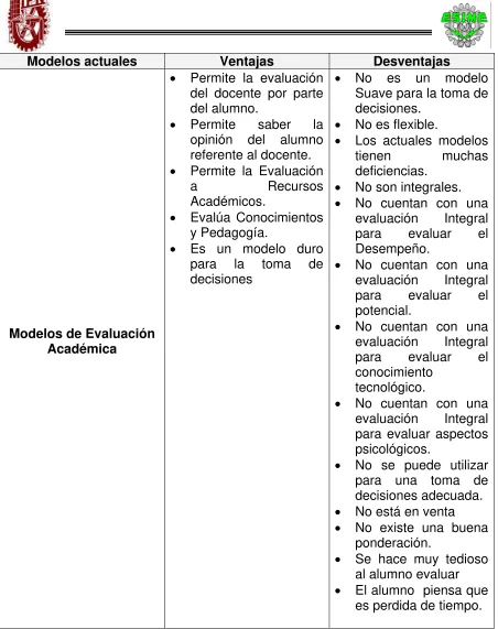 Tabla 5.1. Ventajas y desventajas del Modelo de evaluación 