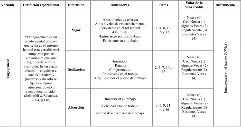 Tabla 1: Operacionalización de variable 