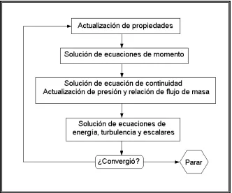 Tabla 4.1 Extensiones de la malla. 