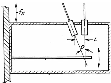Fig. 2.6. Una variación del sensor de tipo reflectivo, empleando un par de fibras y lentes con gradiente en 
