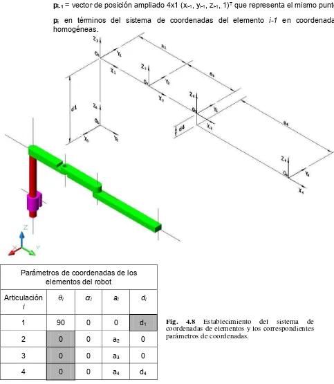 Fig. Establecimiento  del coordenadas de elementos y los correspondientes de parámetros de coordenadas.4 8  .sistema  
