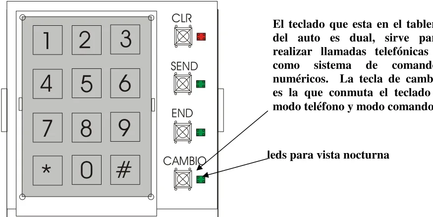 Figura 2.4.3 Teclado en el panel frontal del automóvil  