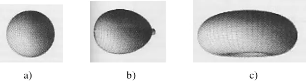 Fig. 1.2 Patrón de radiación  a) Isotrópico,  b) Direccional, y  c) Omnidireccional 