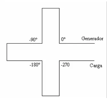 Figura 1.11 Antena de Cruz 