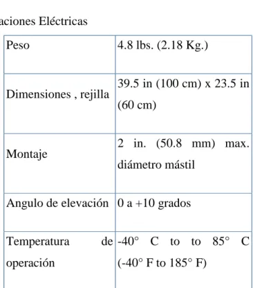 Tabla 2.2. Especificaciones Eléctricas 