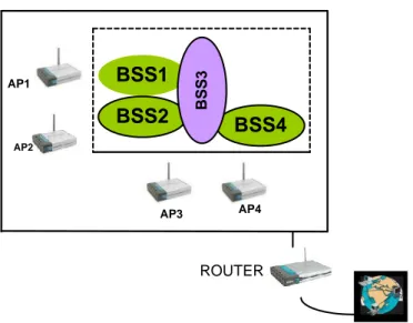 FIGURA 2.21: Conjunto de servicios extendidos en IEEE 802.11 