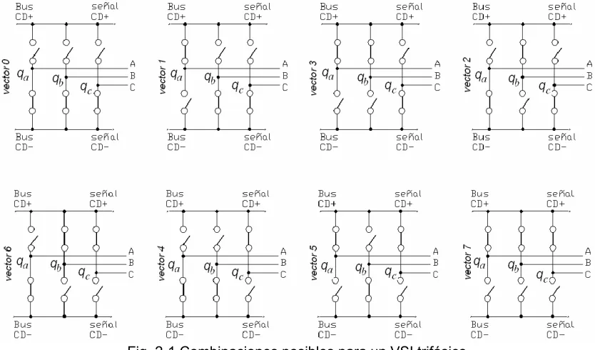 Fig. 2-1 Combinaciones posibles para un VSI trifásico 