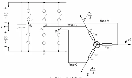 Fig. 2-4 Inversor Trifásico 