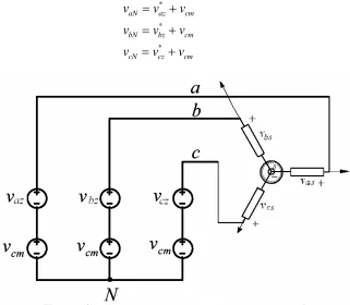 Fig. 2-6 Circuito equivalente del voltaje de modo común 