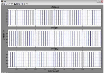 Fig. 2-13 Salidas del  SVM 