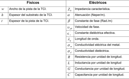Tabla 1.1. Parámetros físicos y eléctricos de las TCI. 