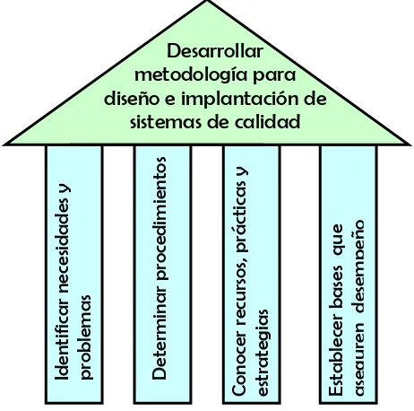 Figura O.1 )   Estructura conceptual para la metodología de 6 pasos 