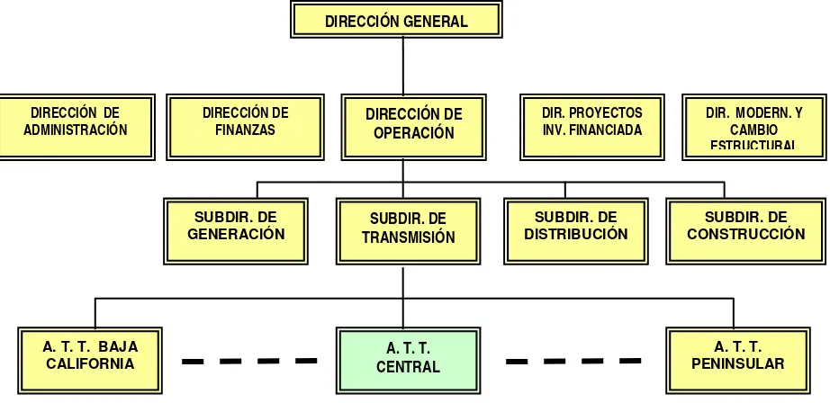 figura 1. 3, en la que se aprecia el Área de Transmisión y Transformación Central: 