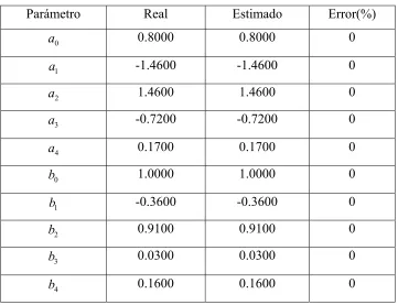 tabla 2. Parámetro 