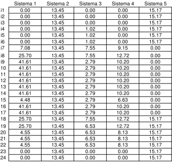 Tabla 4.15- Matriz C' - Carga Instalada Propuesta